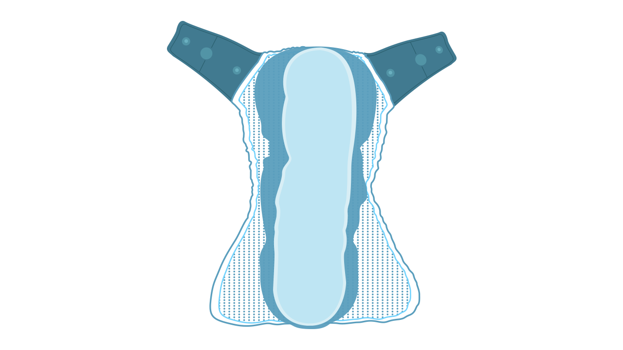 Diagram of an all-in-two nappy